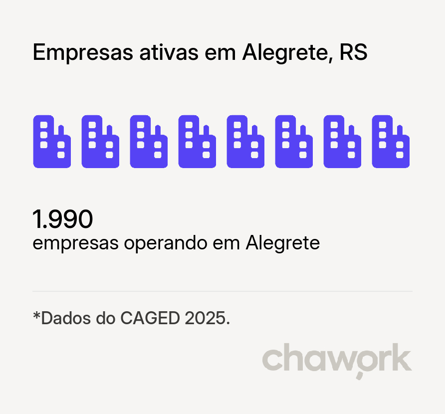 Empresas ativas em Alegrete, RS