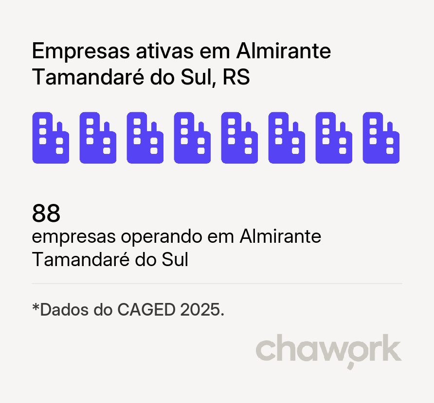 Empresas ativas em Almirante Tamandaré do Sul, RS
