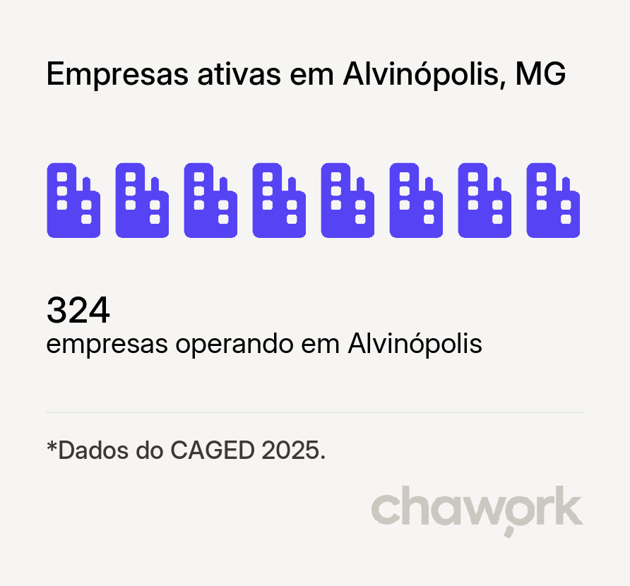 Empresas ativas em Alvinópolis, MG