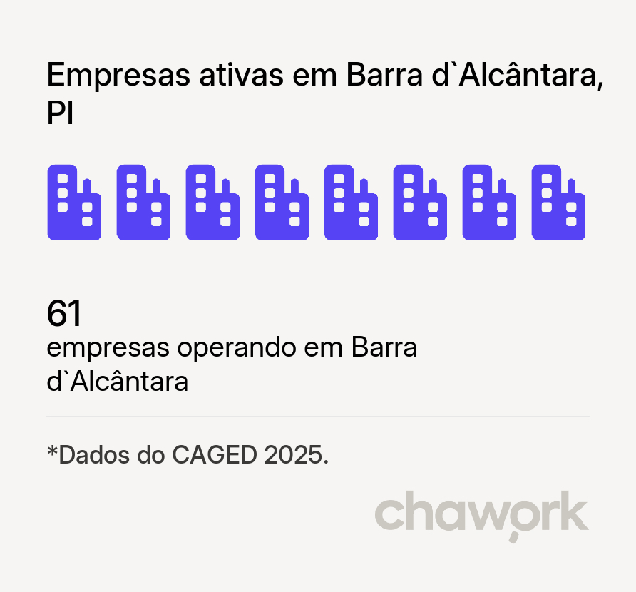 Empresas ativas em Barra d`Alcântara, PI