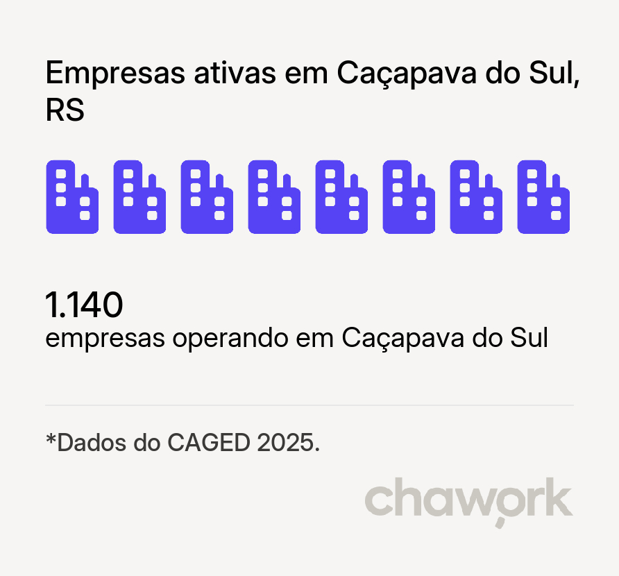 Empresas ativas em Caçapava do Sul, RS