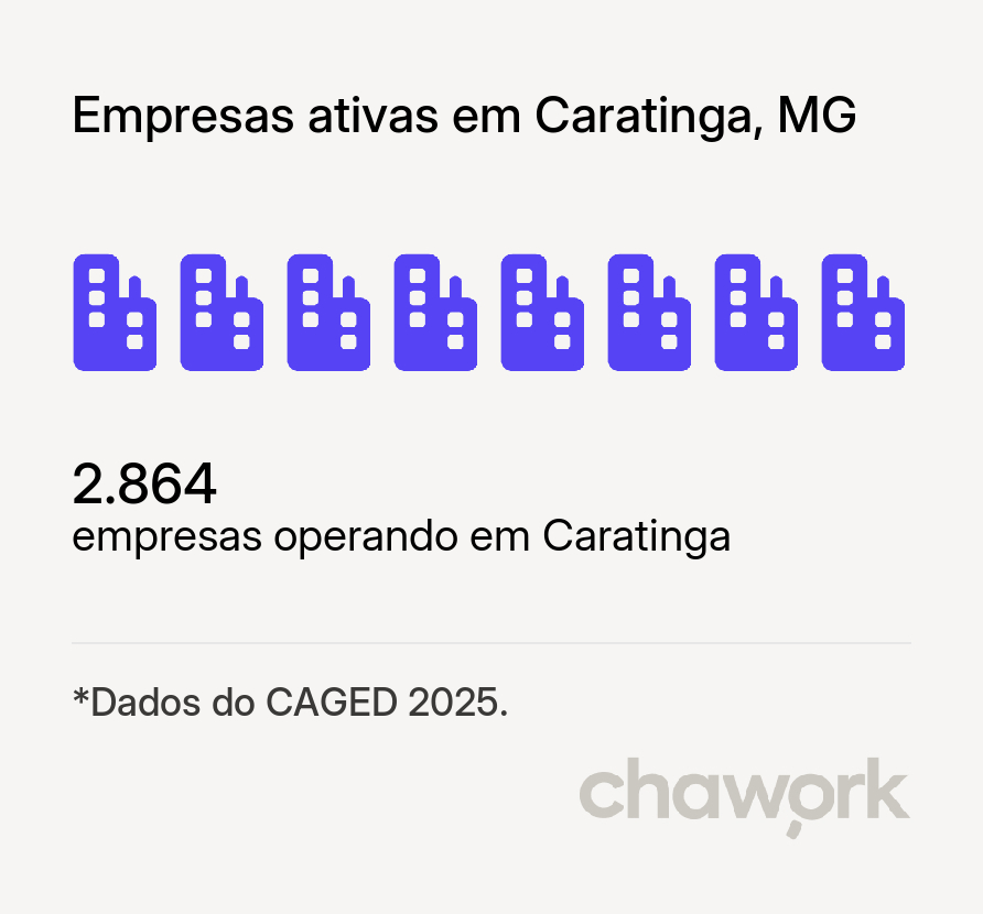 Empresas ativas em Caratinga, MG