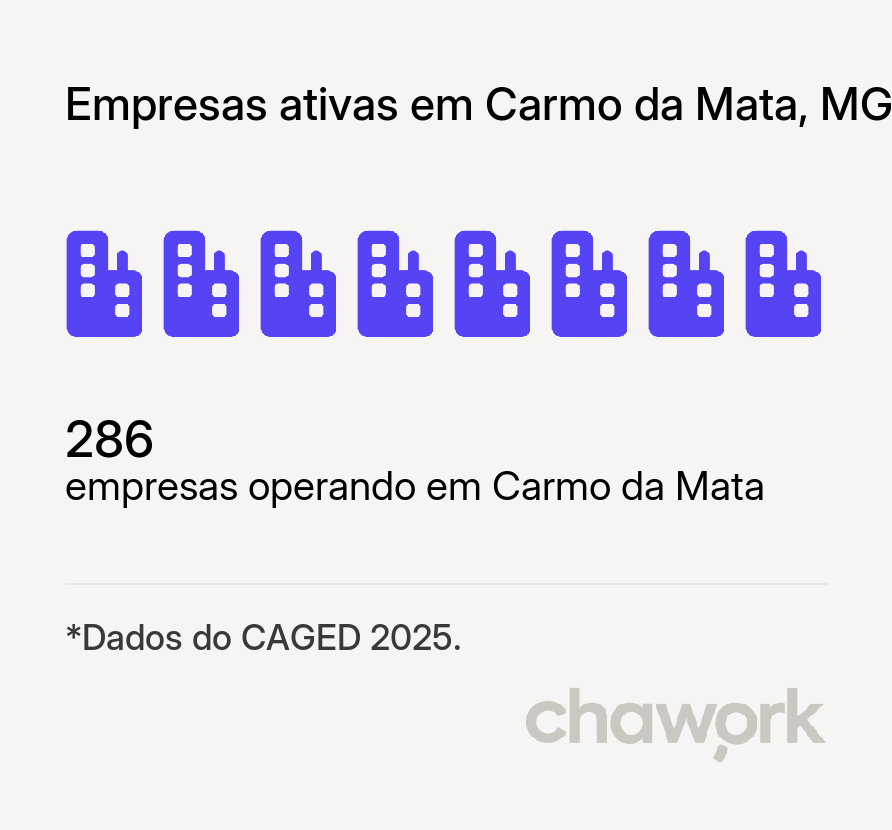 Empresas ativas em Carmo da Mata, MG