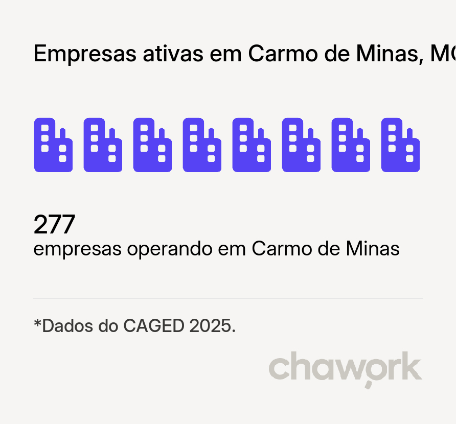 Empresas ativas em Carmo de Minas, MG