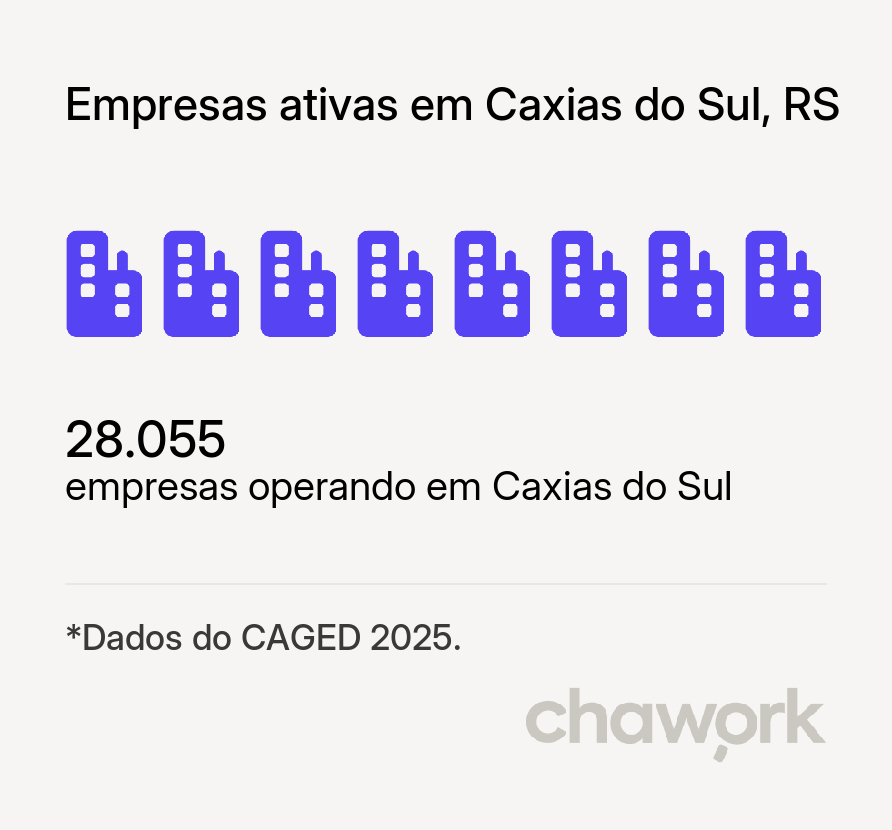 Empresas ativas em Caxias do Sul, RS