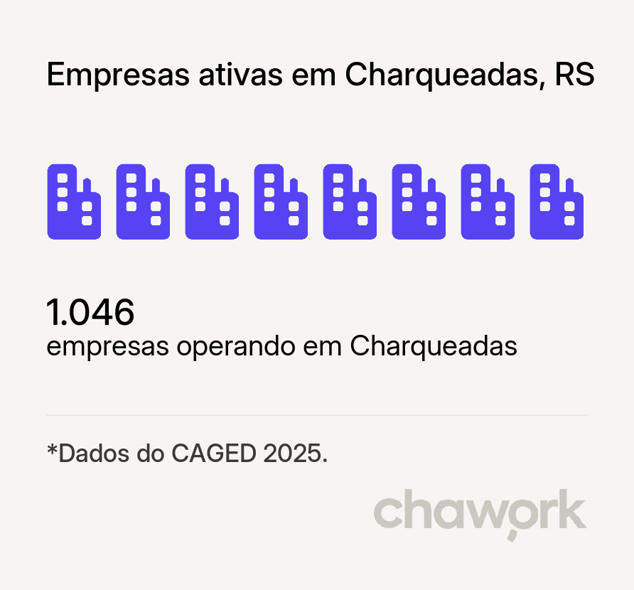 Empresas ativas em Charqueadas, RS