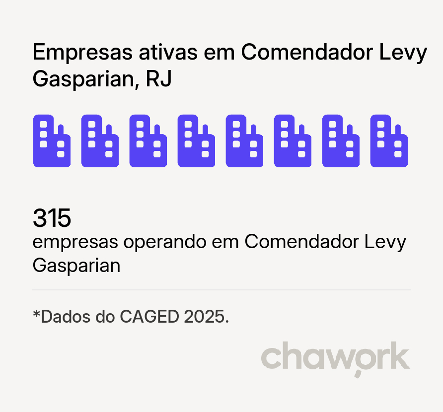 Empresas ativas em Comendador Levy Gasparian, RJ