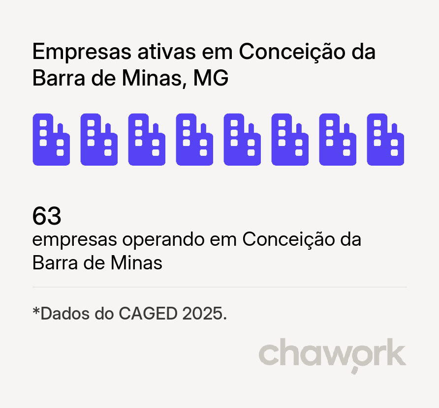 Empresas ativas em Conceição da Barra de Minas, MG