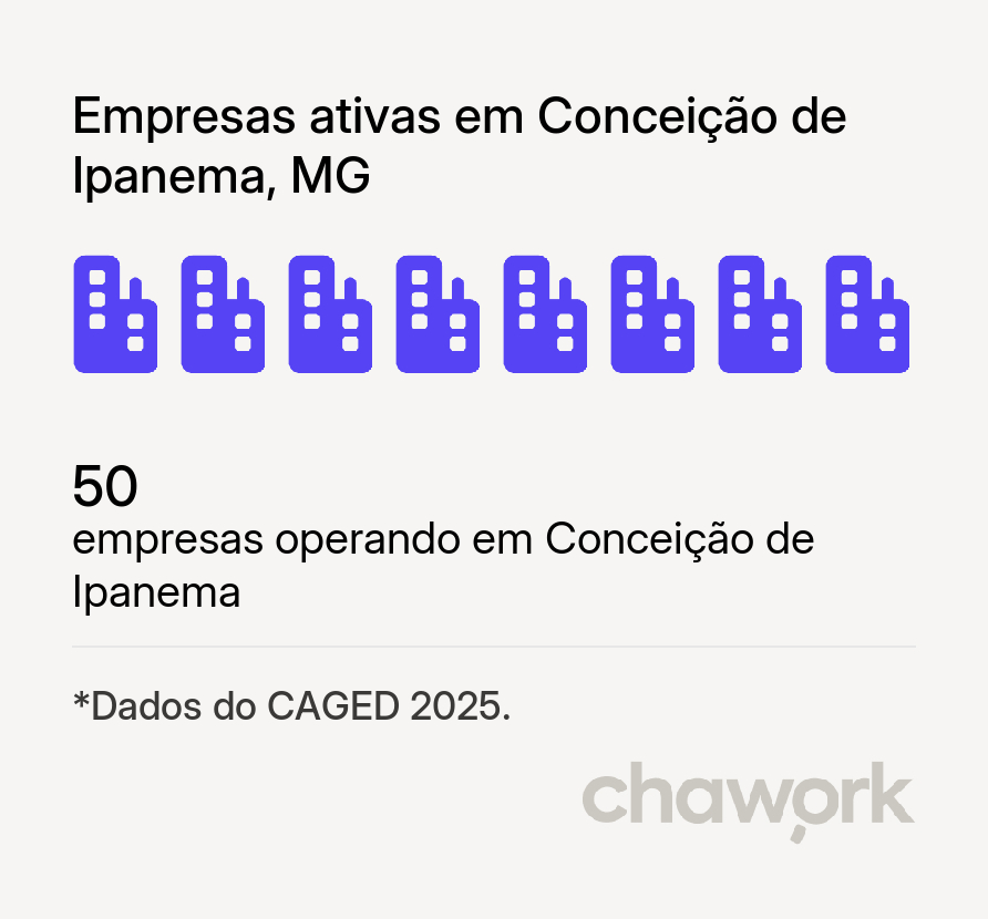 Empresas ativas em Conceição de Ipanema, MG