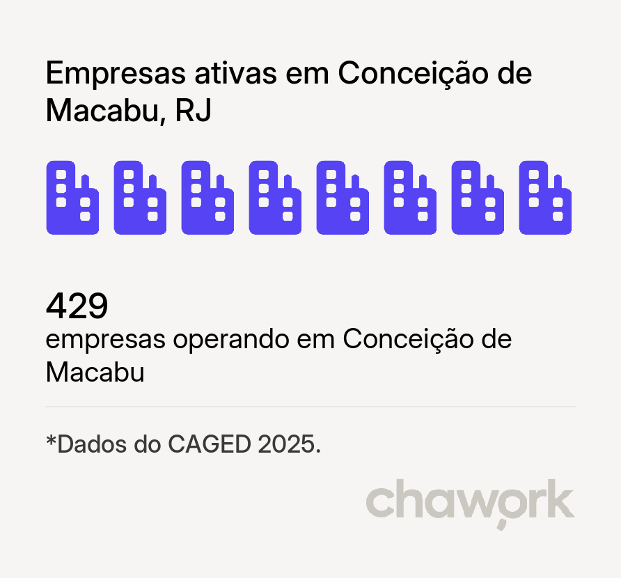Empresas ativas em Conceição de Macabu, RJ