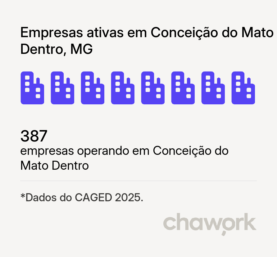Empresas ativas em Conceição do Mato Dentro, MG