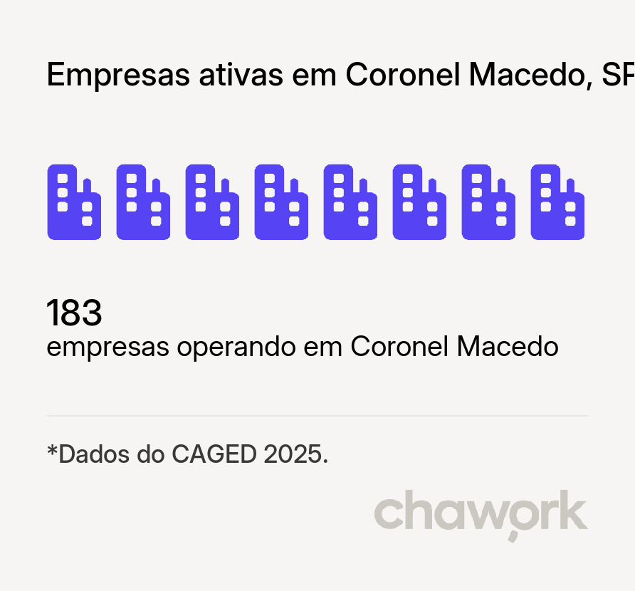 Empresas ativas em Coronel Macedo, SP
