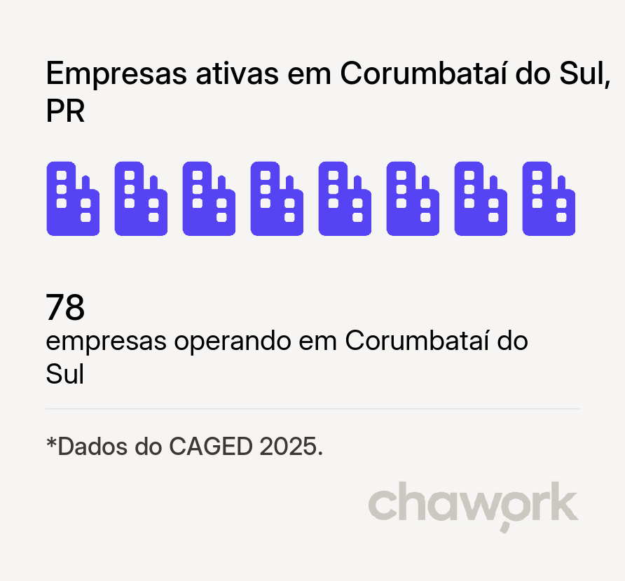 Empresas ativas em Corumbataí do Sul, PR