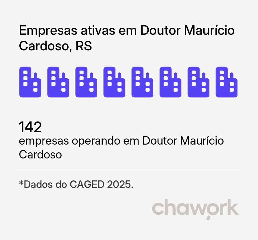 Empresas ativas em Doutor Maurício Cardoso, RS
