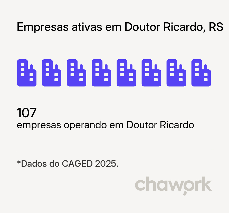 Empresas ativas em Doutor Ricardo, RS