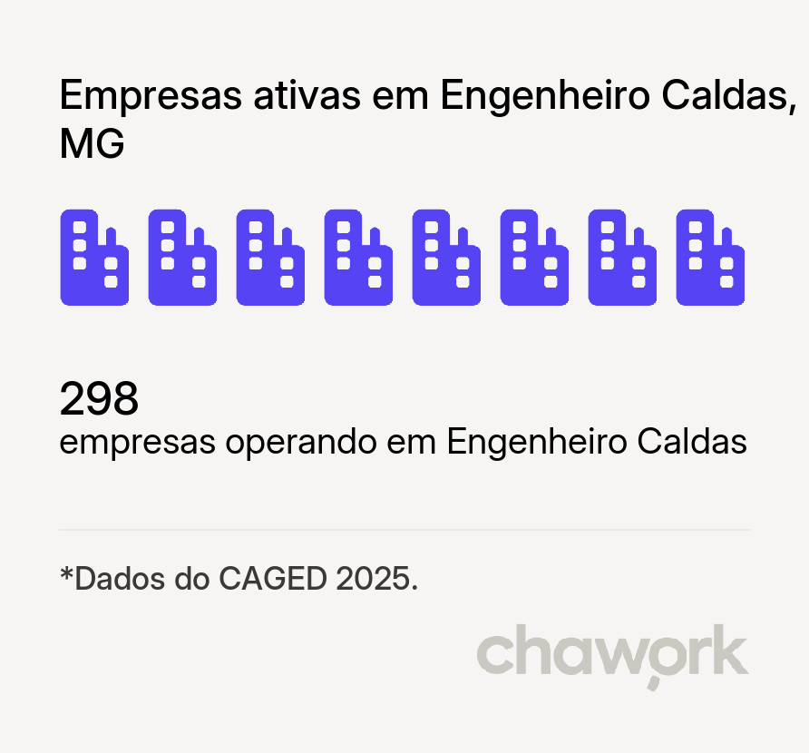Empresas ativas em Engenheiro Caldas, MG