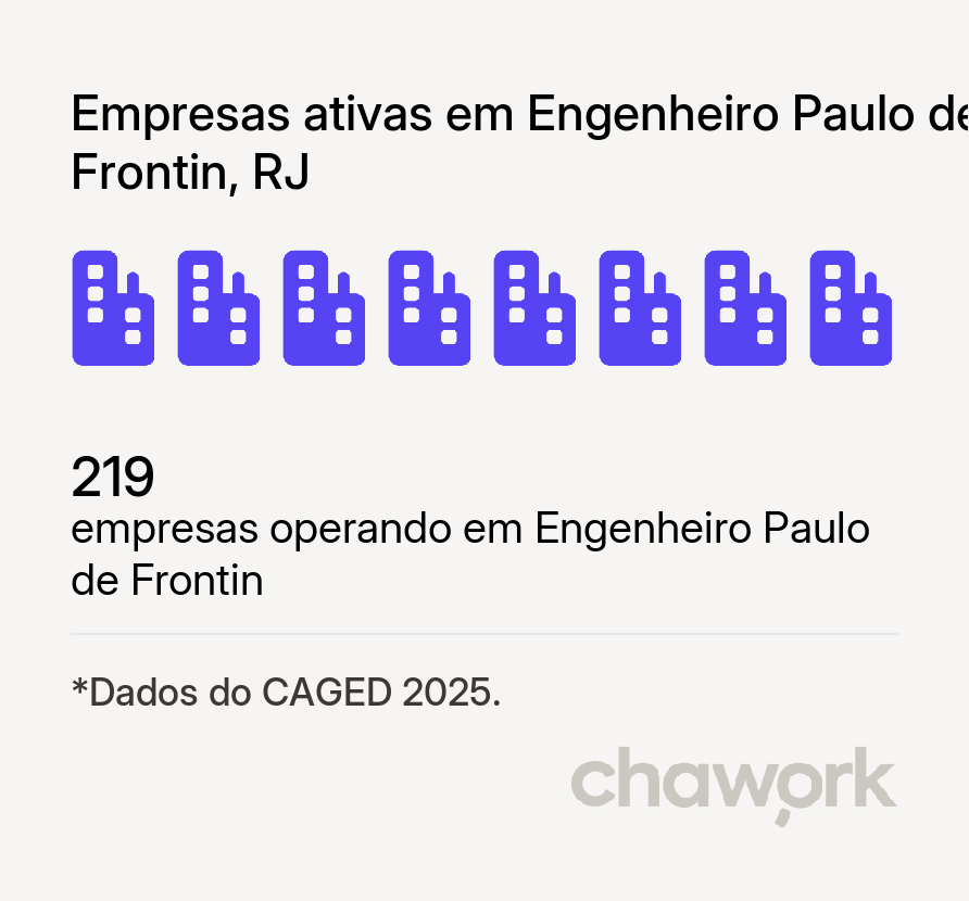 Empresas ativas em Engenheiro Paulo de Frontin, RJ