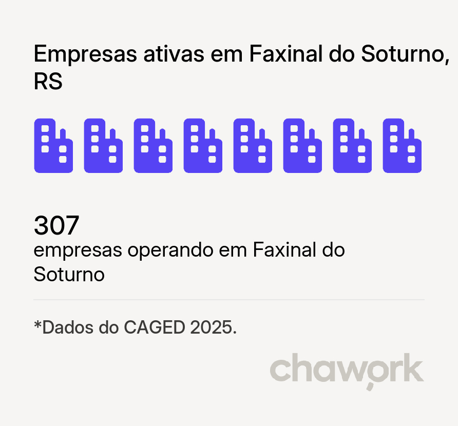 Empresas ativas em Faxinal do Soturno, RS