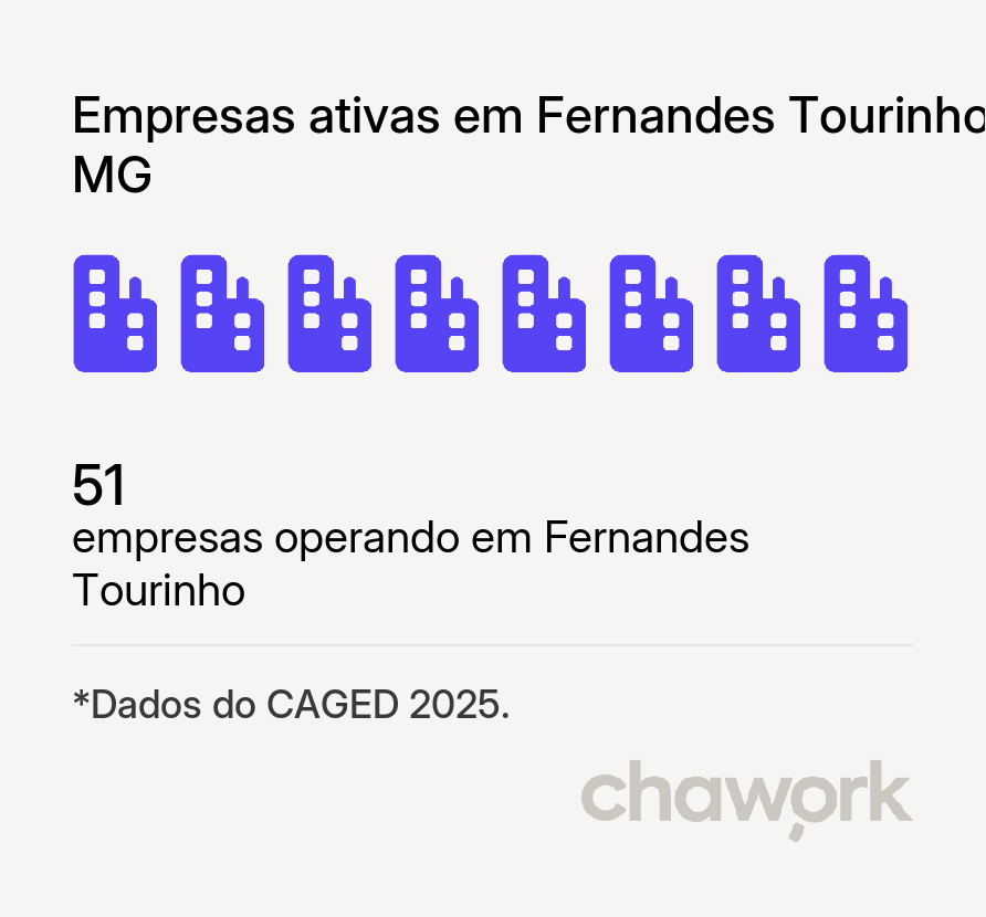 Empresas ativas em Fernandes Tourinho, MG