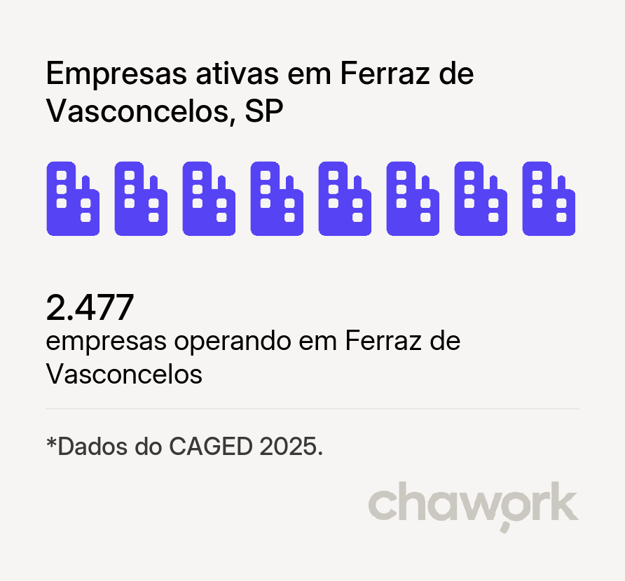 Empresas ativas em Ferraz de Vasconcelos, SP