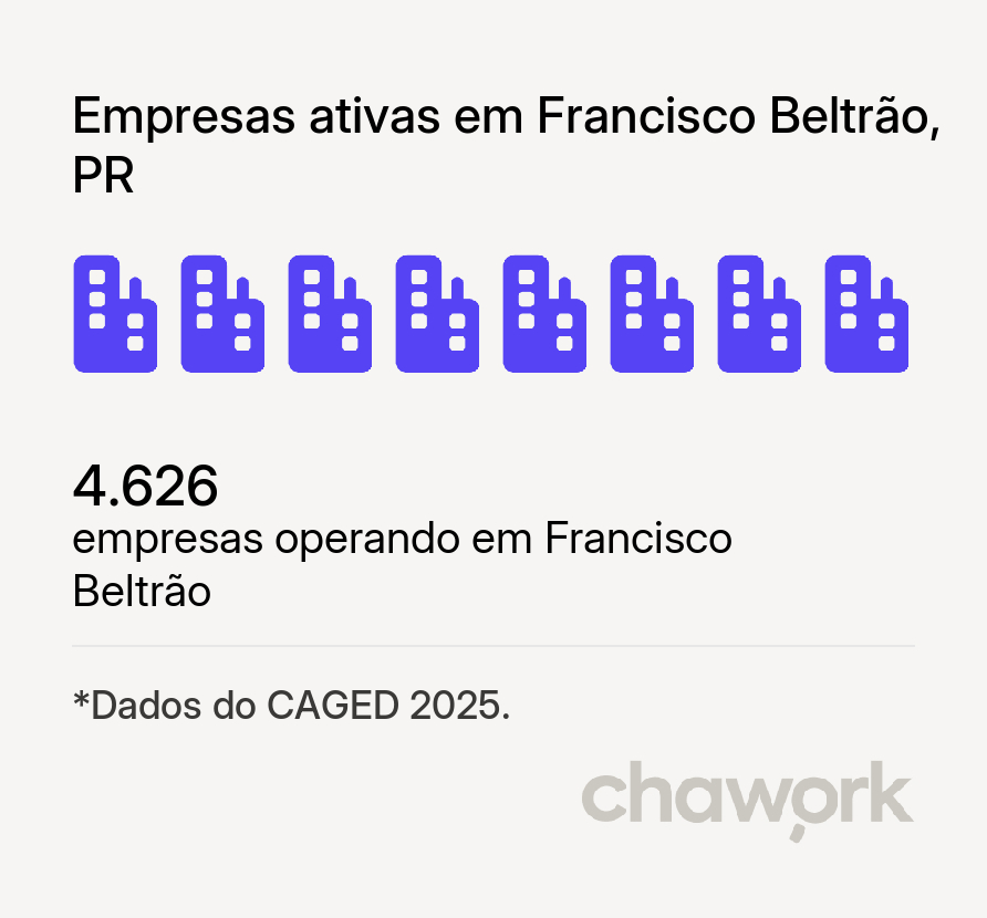 Empresas ativas em Francisco Beltrão, PR