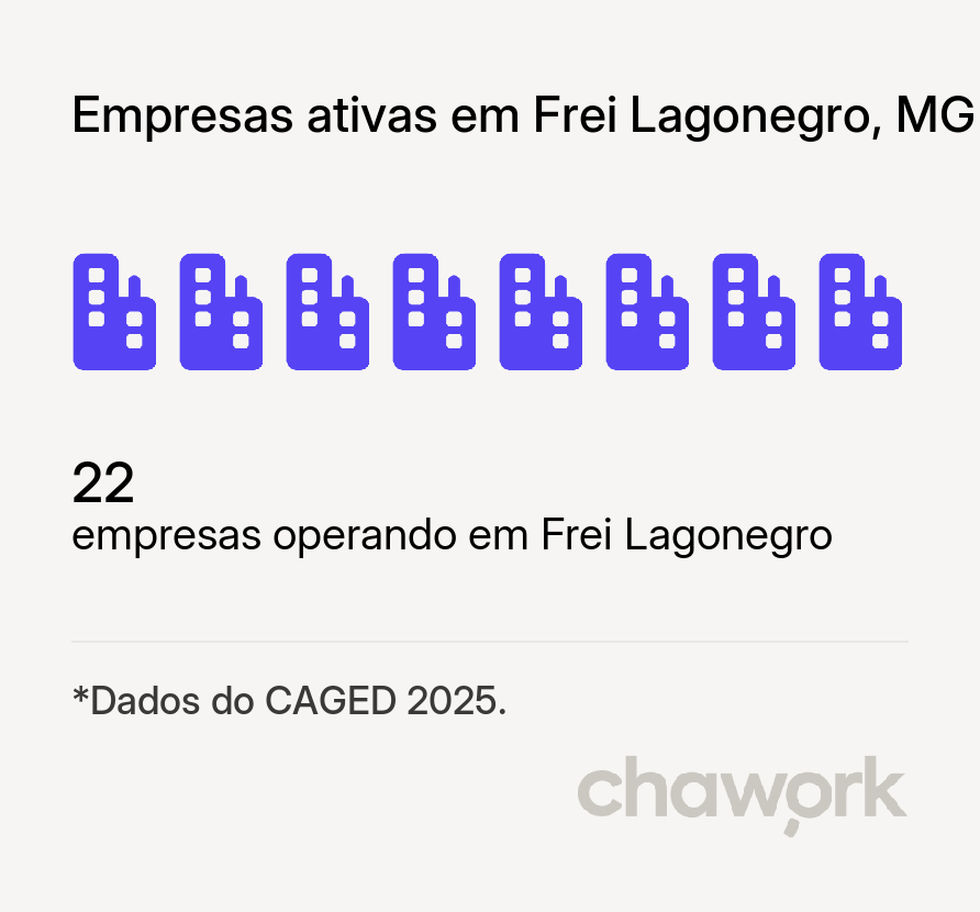 Empresas ativas em Frei Lagonegro, MG