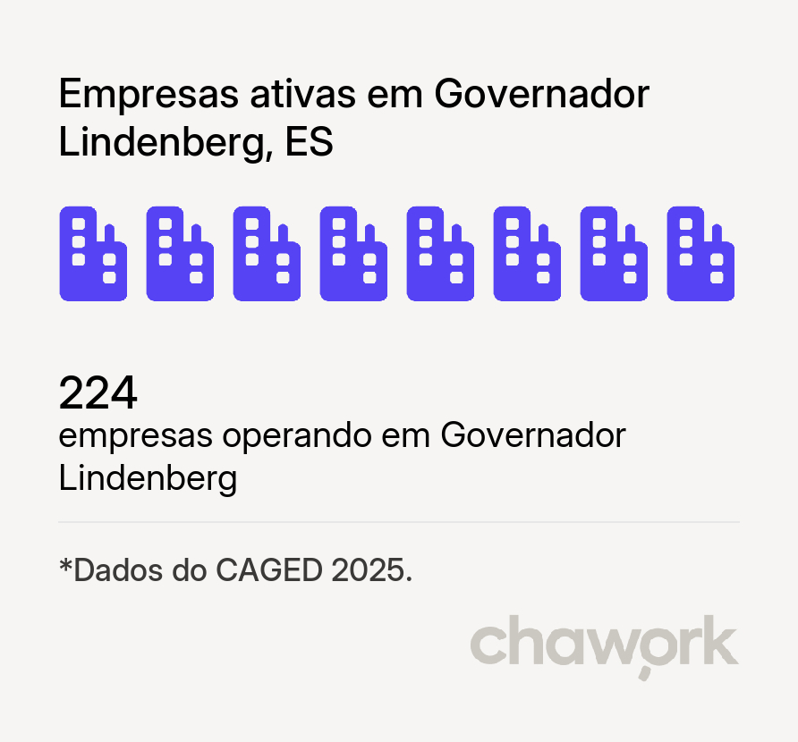 Empresas ativas em Governador Lindenberg, ES