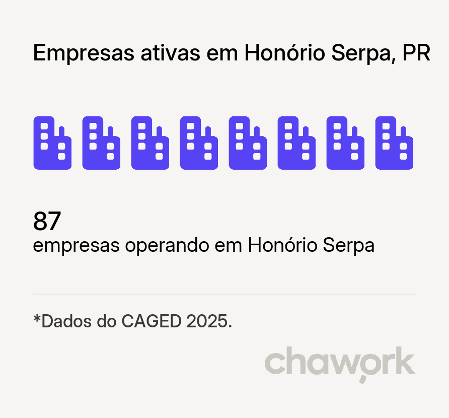 Empresas ativas em Honório Serpa, PR