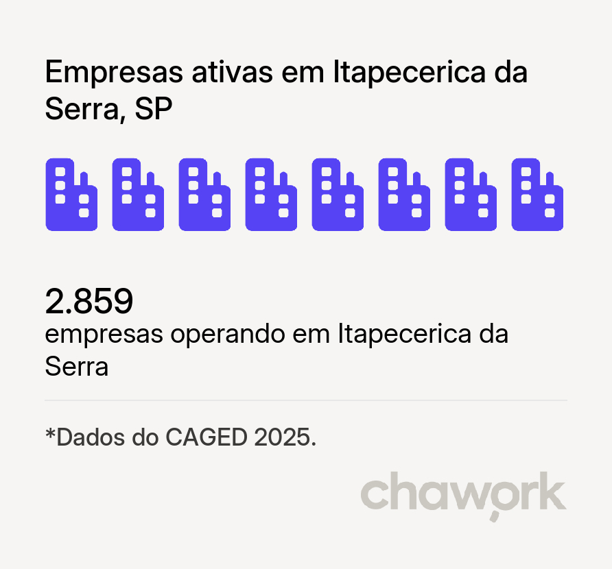 Empresas ativas em Itapecerica da Serra, SP