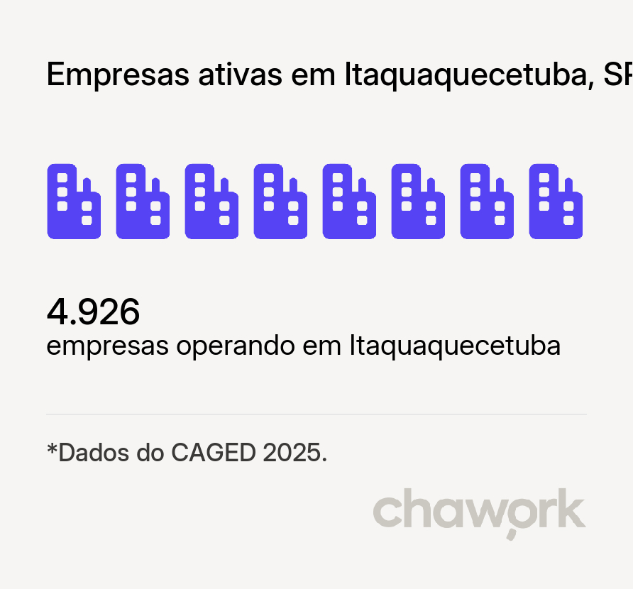 Empresas ativas em Itaquaquecetuba, SP