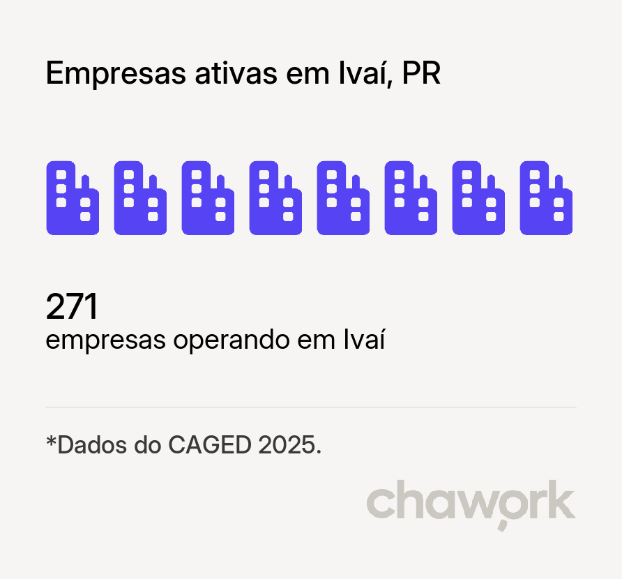 Empresas ativas em Ivaí, PR