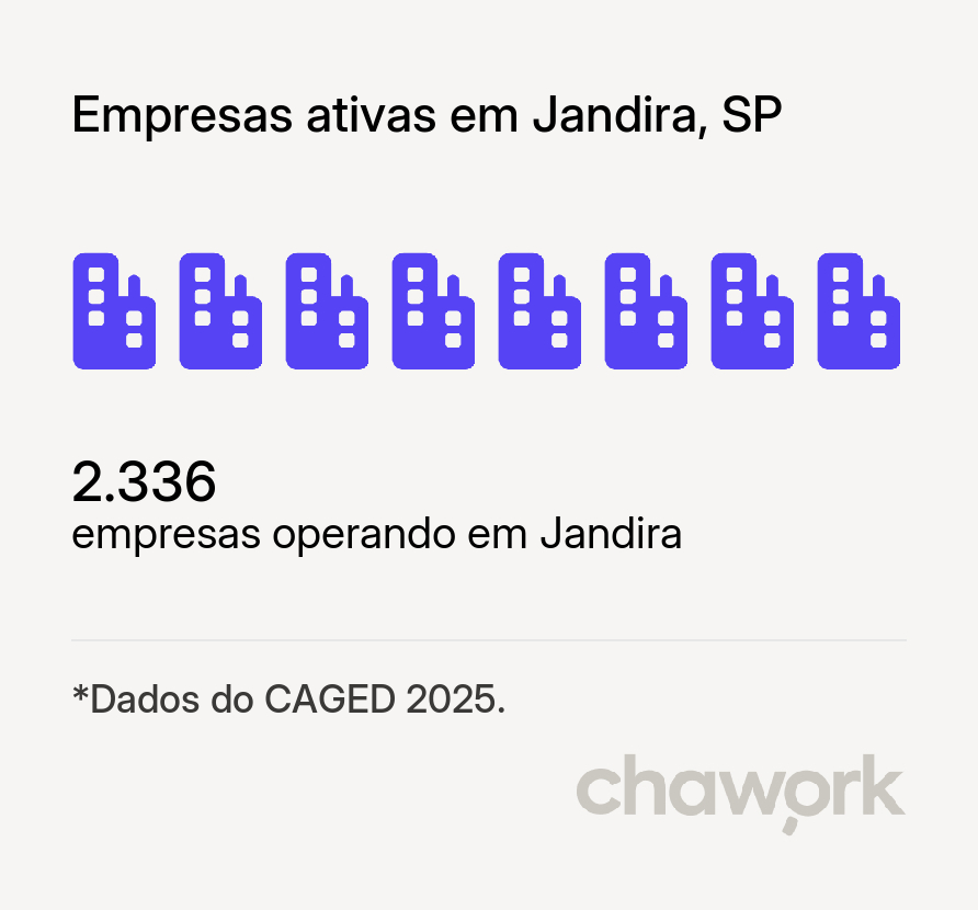 Empresas ativas em Jandira, SP
