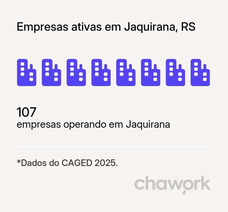Empresas ativas em Jaquirana, RS