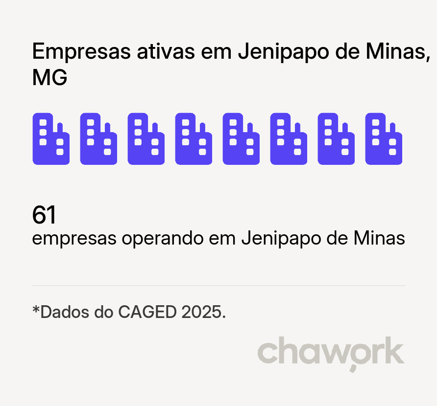 Empresas ativas em Jenipapo de Minas, MG