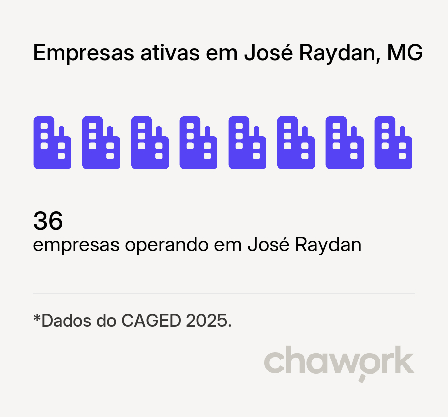 Empresas ativas em José Raydan, MG