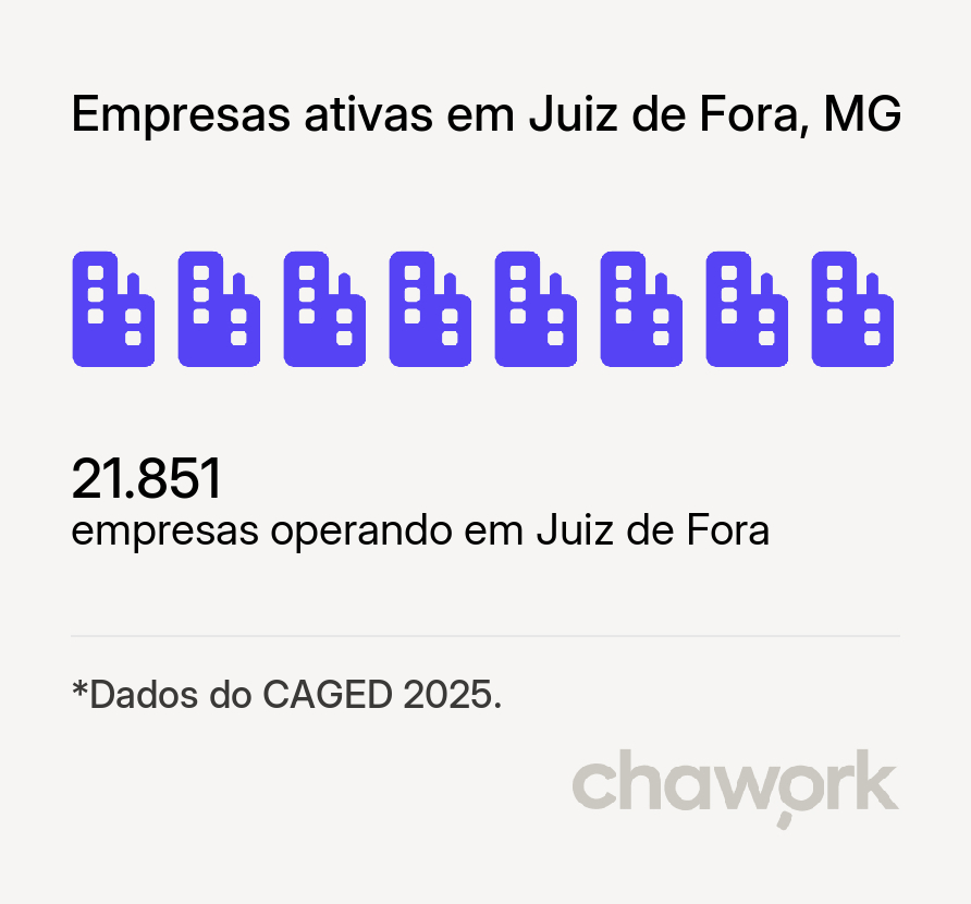 Empresas ativas em Juiz de Fora, MG