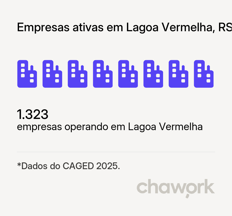 Empresas ativas em Lagoa Vermelha, RS
