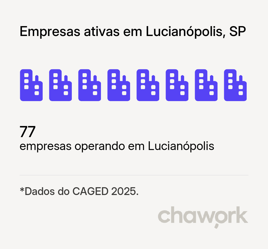 Empresas ativas em Lucianópolis, SP
