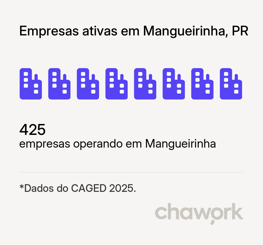 Empresas ativas em Mangueirinha, PR