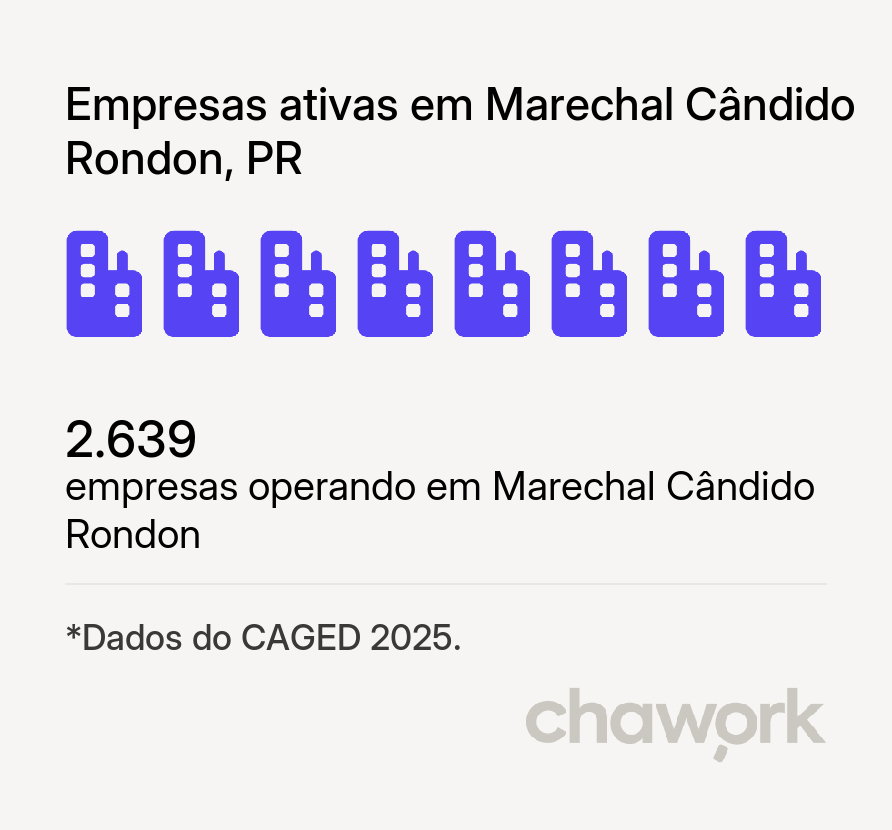 Empresas ativas em Marechal Cândido Rondon, PR