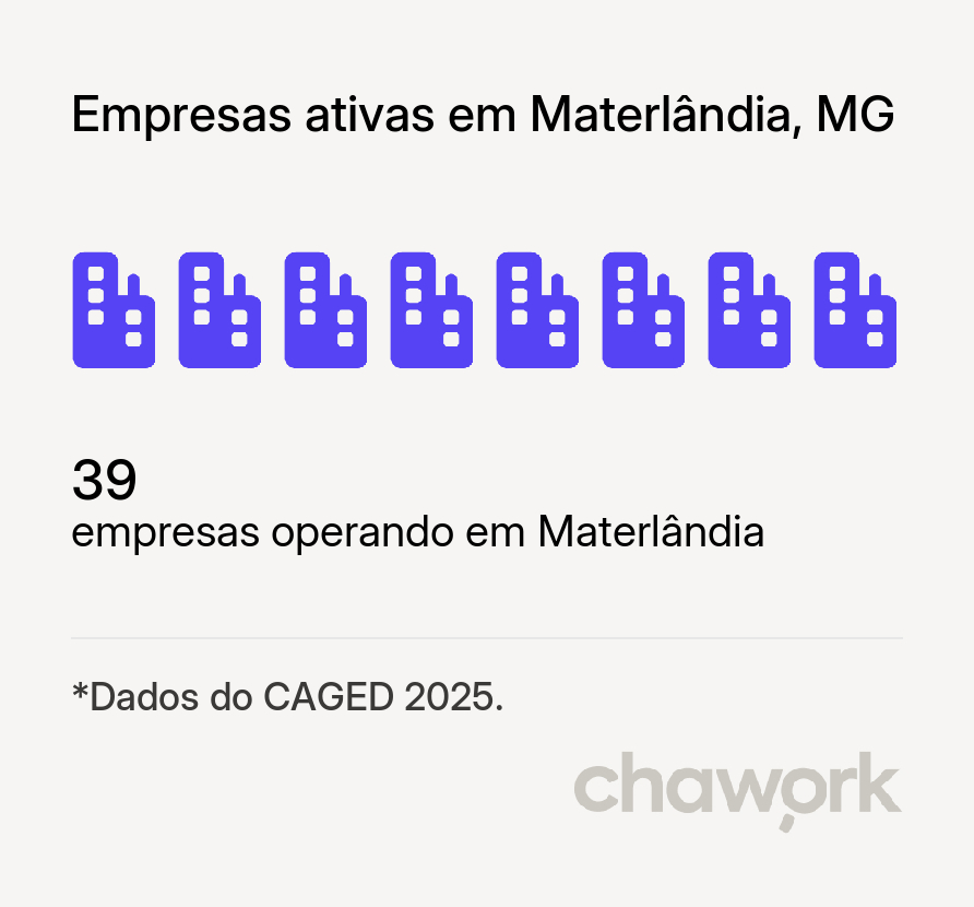 Empresas ativas em Materlândia, MG