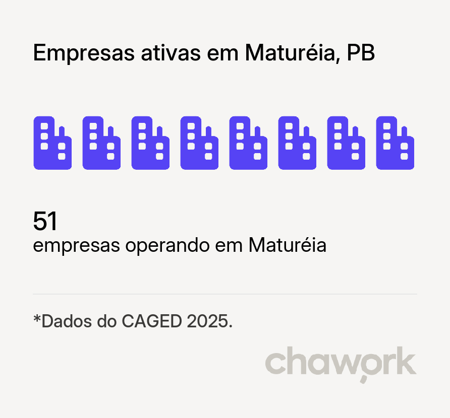 Empresas ativas em Maturéia, PB