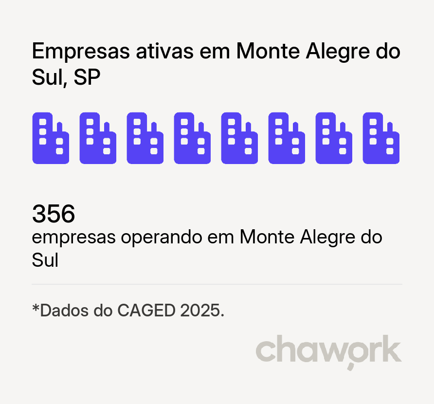 Empresas ativas em Monte Alegre do Sul, SP