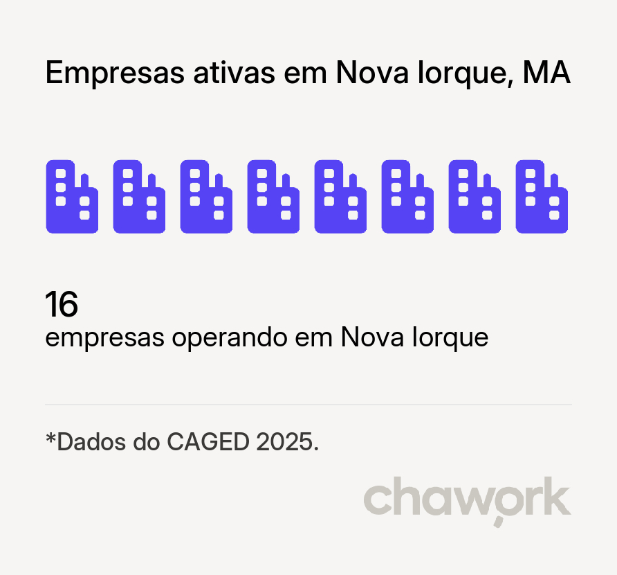 Empresas ativas em Nova Iorque, MA
