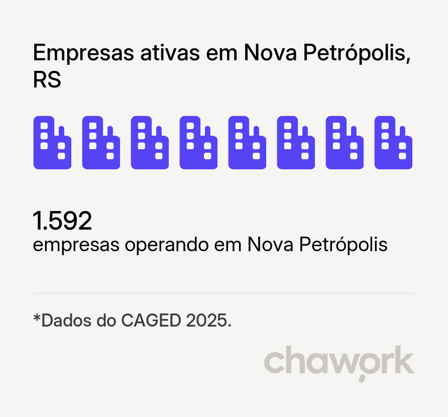Empresas ativas em Nova Petrópolis, RS