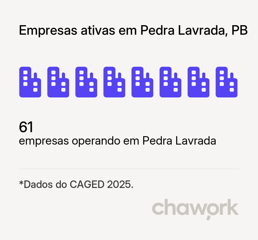 Empresas ativas em Pedra Lavrada, PB