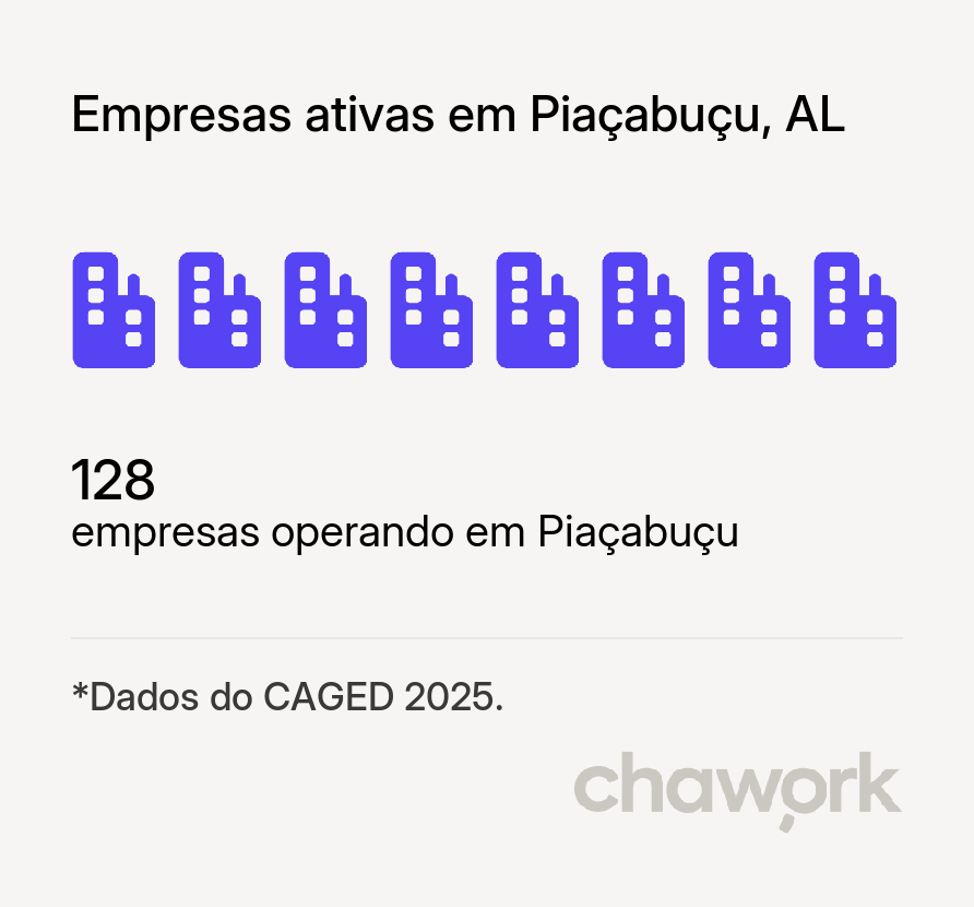 Empresas ativas em Piaçabuçu, AL