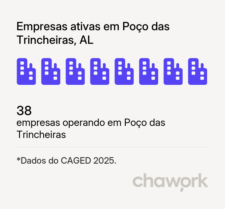 Empresas ativas em Poço das Trincheiras, AL
