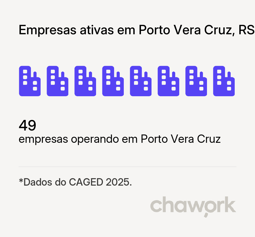 Empresas ativas em Porto Vera Cruz, RS