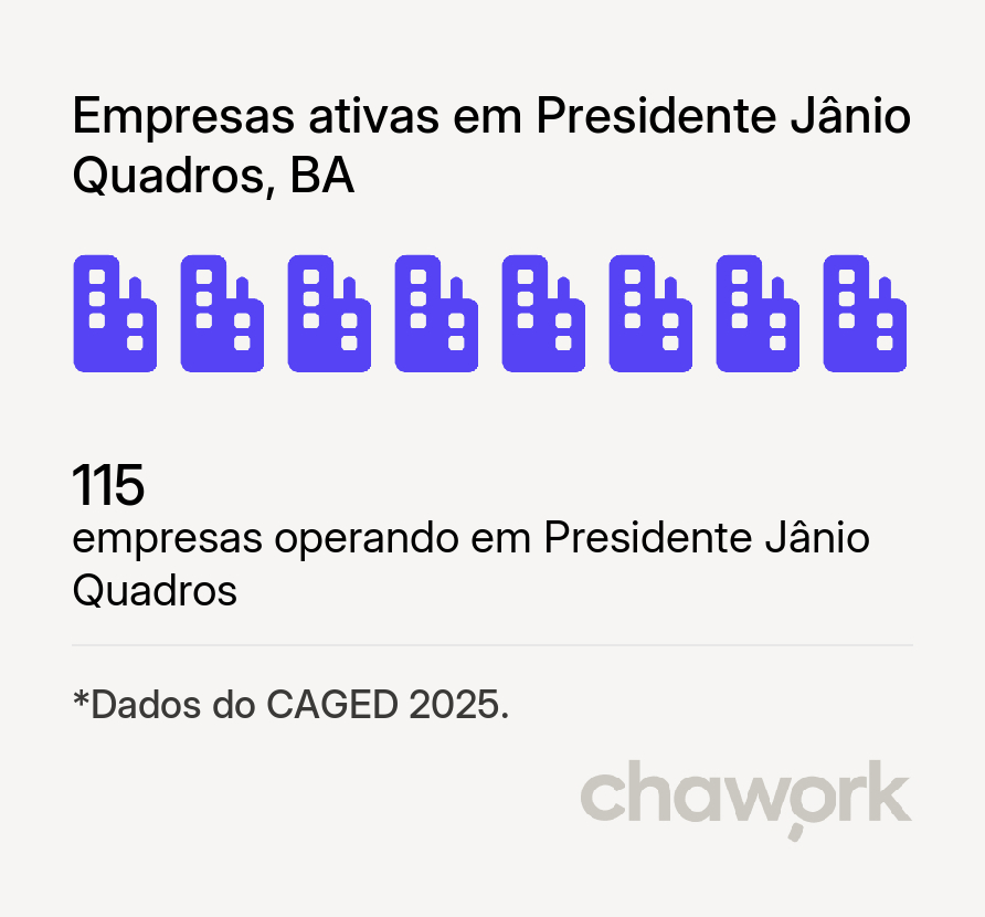 Empresas ativas em Presidente Jânio Quadros, BA